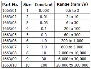 table 5