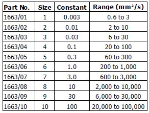 table 5