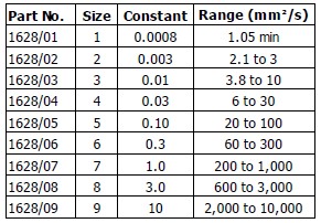 table 6